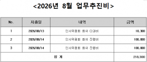 충현복지관 2026년 8월 업무추진비 공시