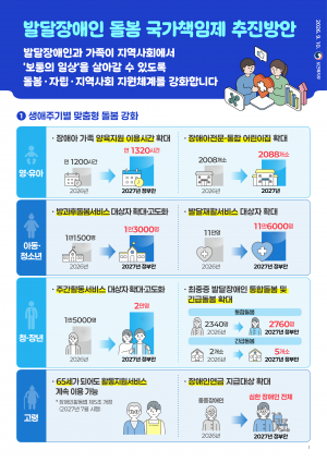 [보건복지부] ‘피터팬 아빠’가 남긴 숙제, '발달장애인 돌봄 국가책임제 추진방안' 발표