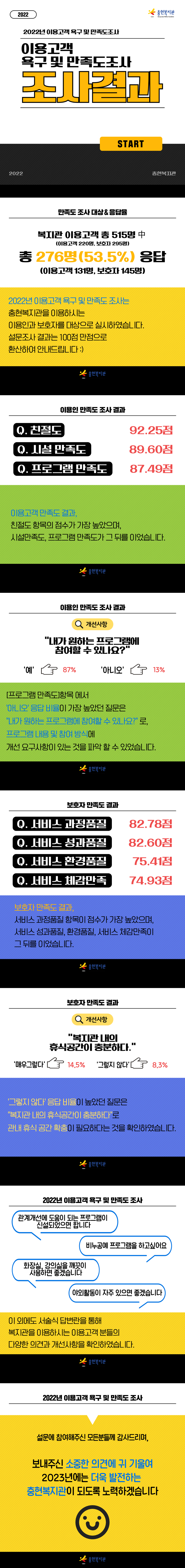 [충현소식] 2022년 이용고객 욕구 및 만족도조사 결과