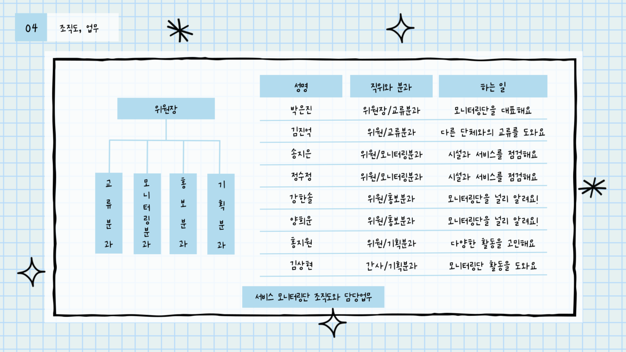 충현복지관 이용고객 서비스 모니터링단 소개