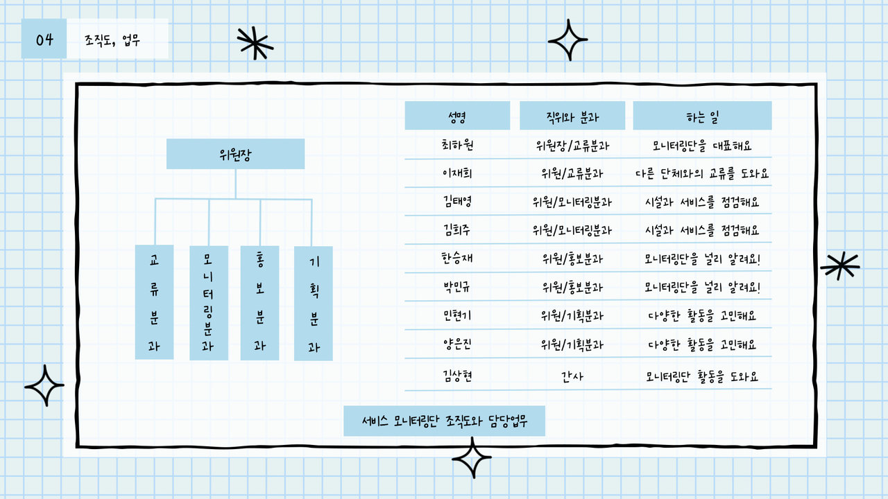 충현복지관 이용고객 서비스 모니터링단 2기 소개
